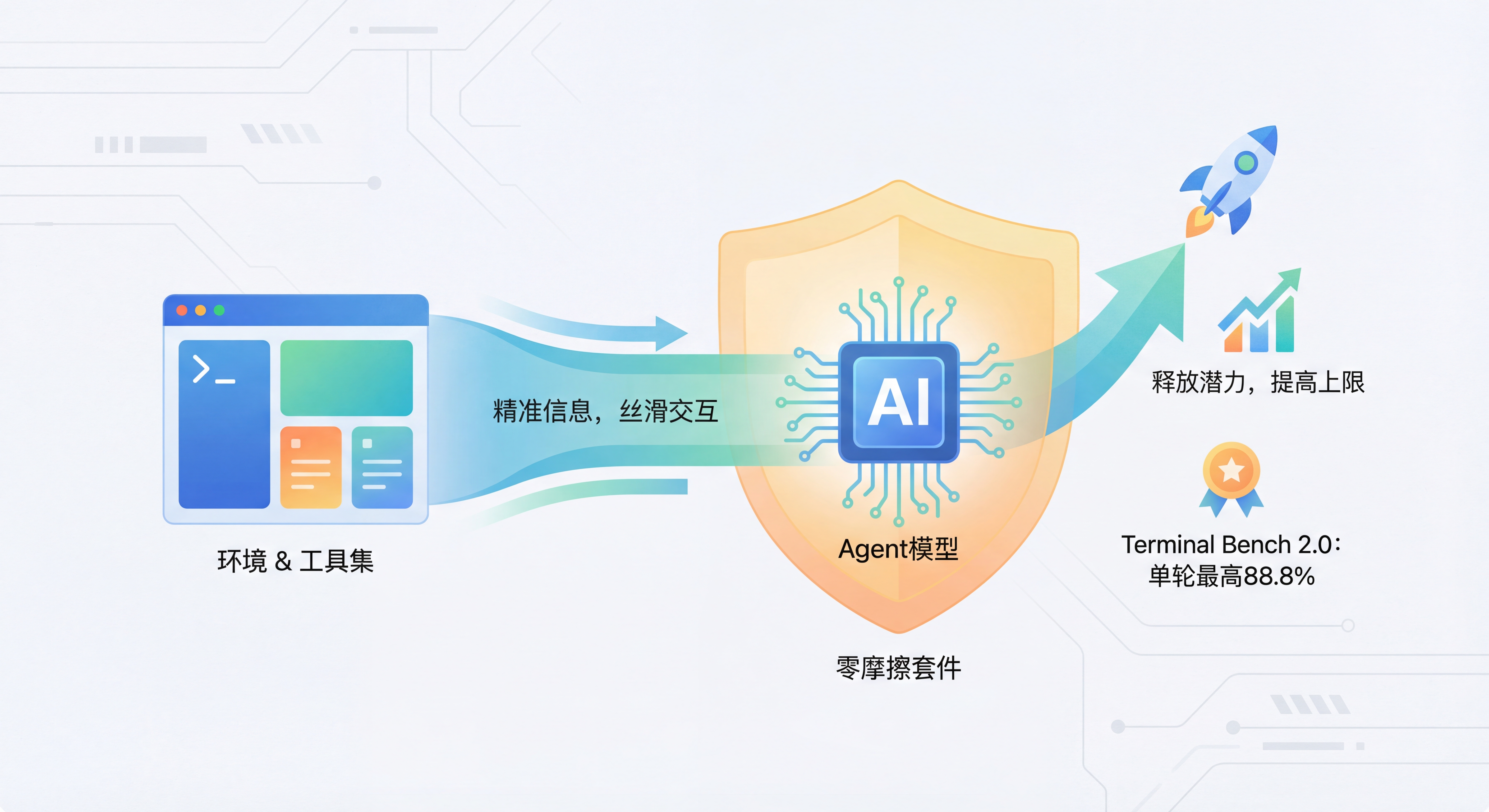Zero-friction harness