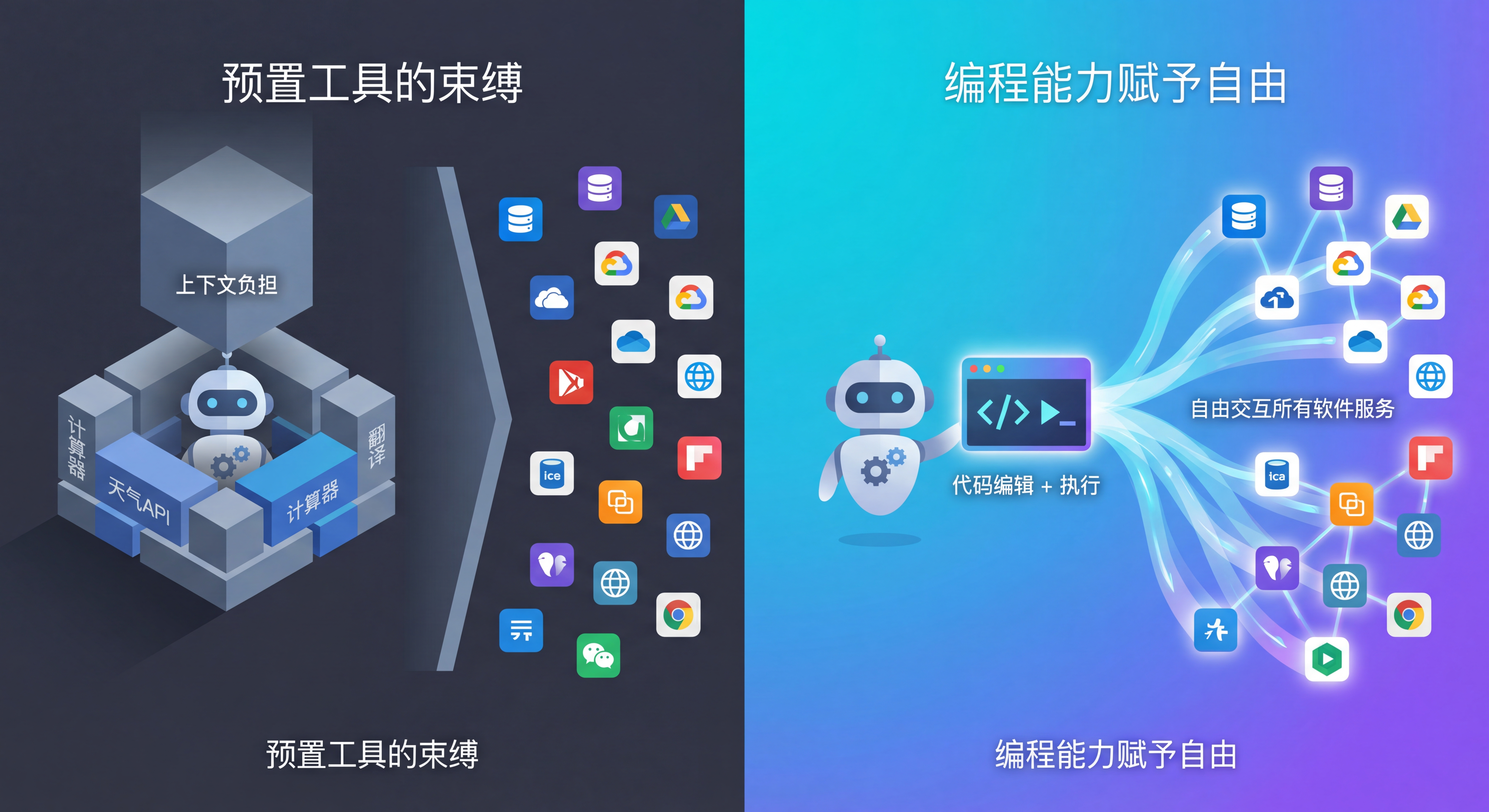 Breaking through preset tool limitations