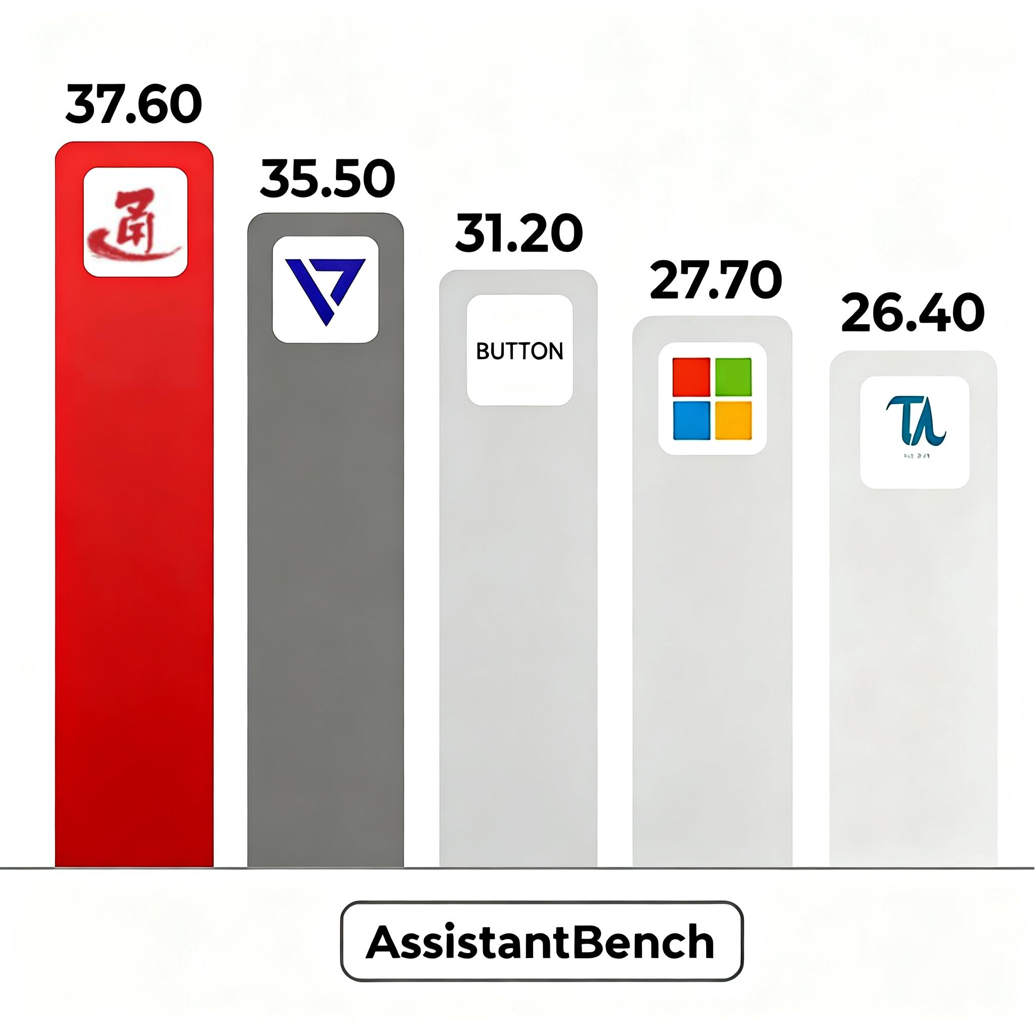 AssistantBench benchmark results