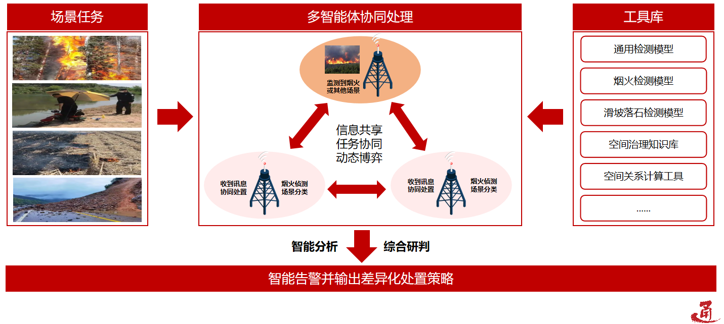 规则自学习推理决策系统