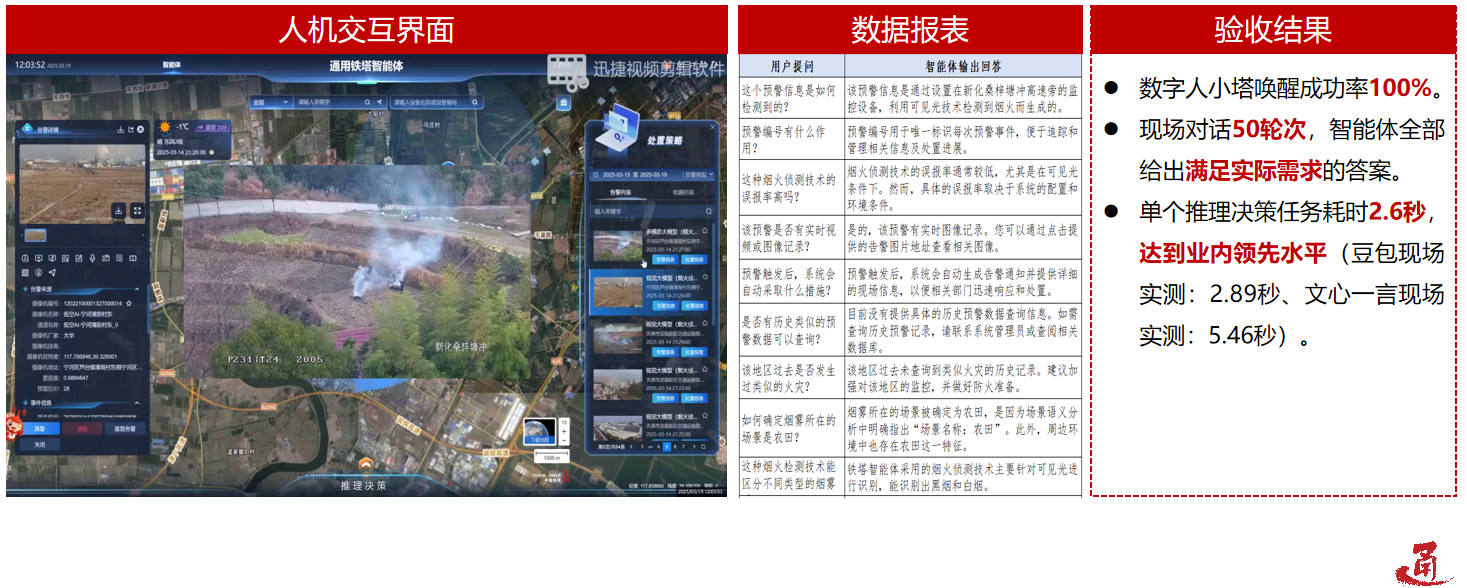 多智能体协同系统