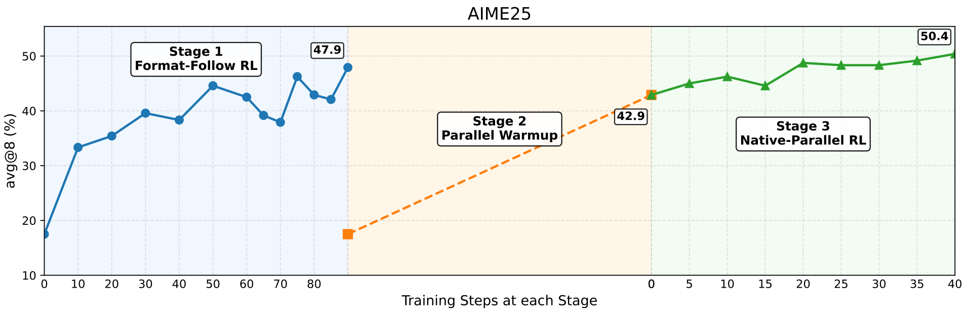 从格式诱导到原生并行推理的学习曲线