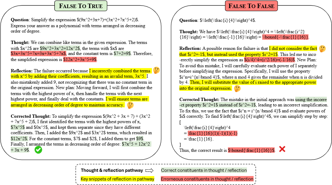 ReflectEvo反思示例