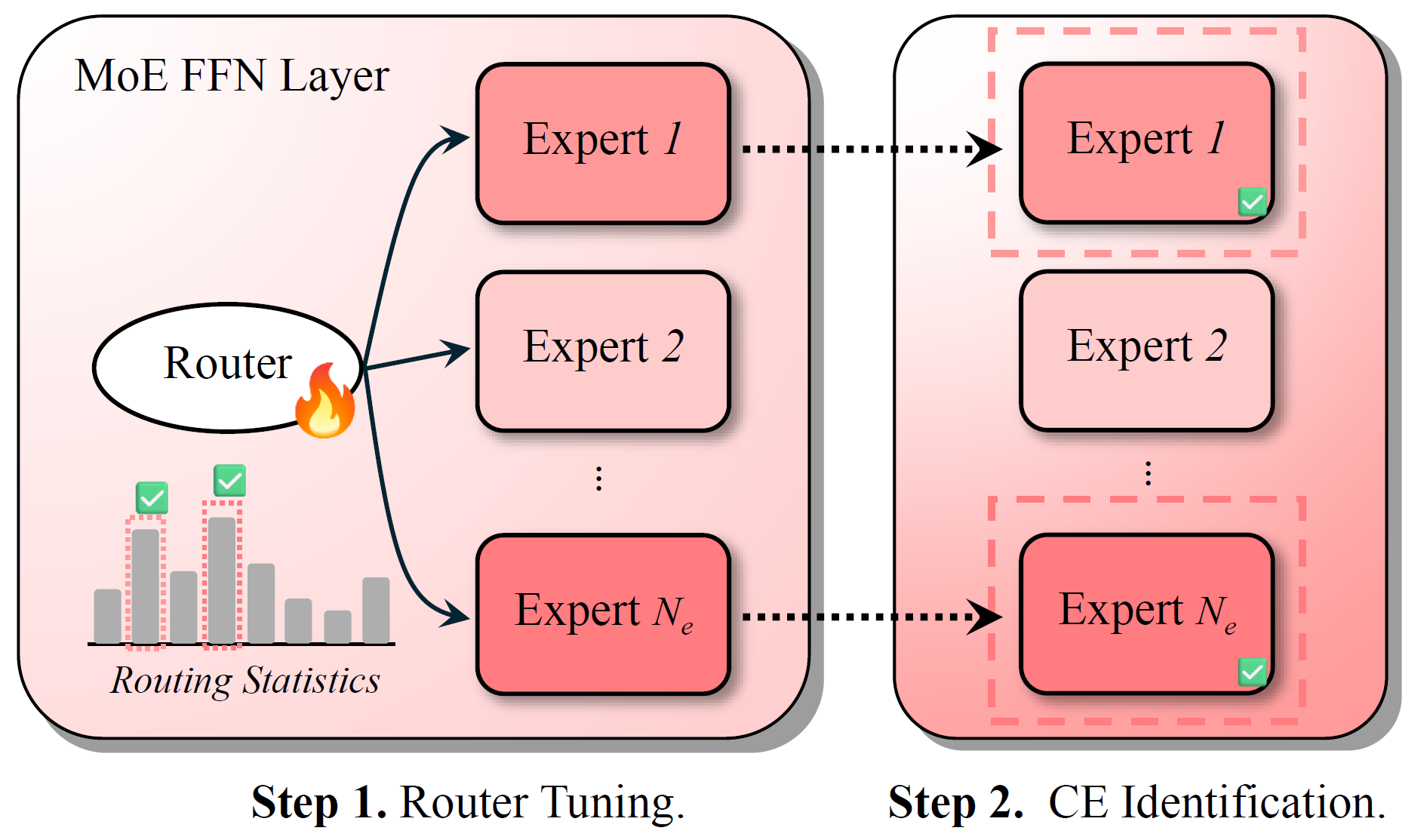 Router Lens 的核心流程