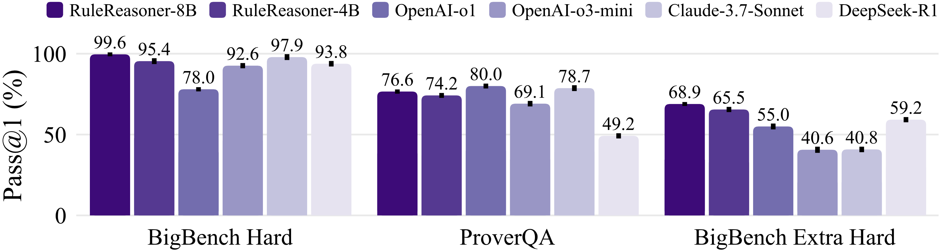 Benchmarking results