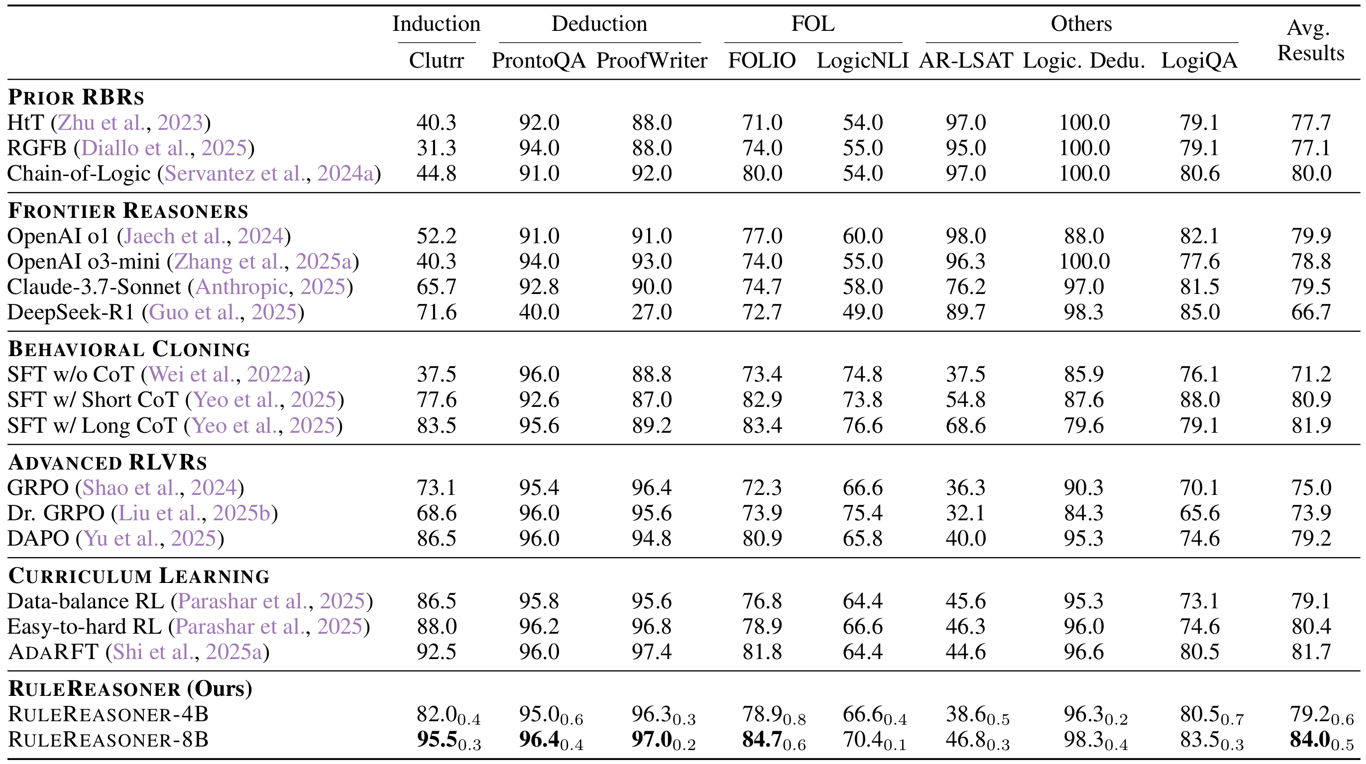 Experimental results