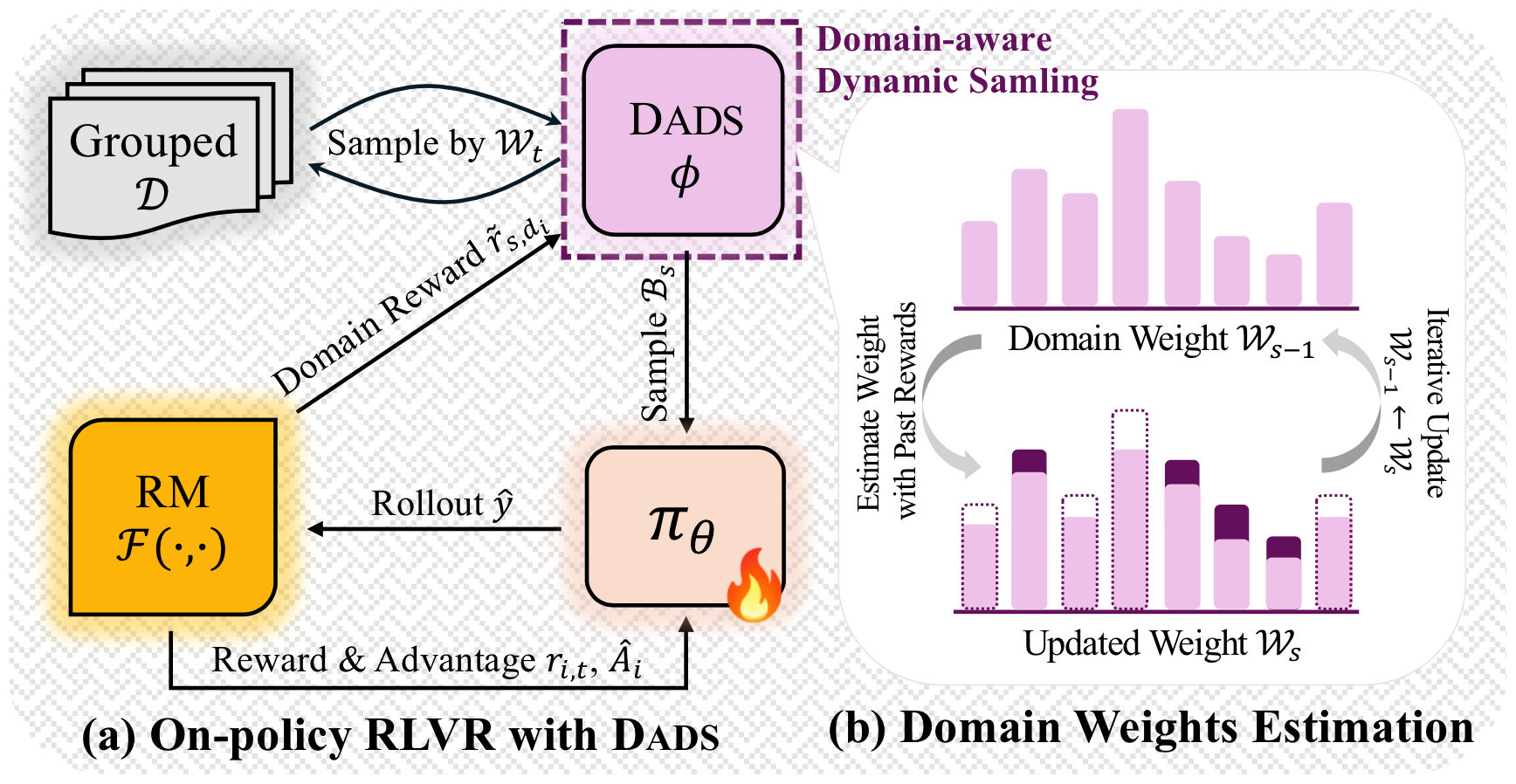 RuleReasoner method overview