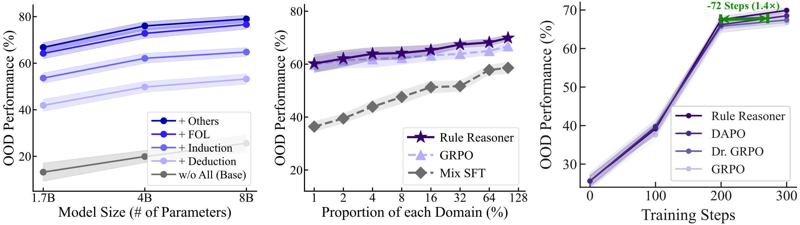 Additional evaluations