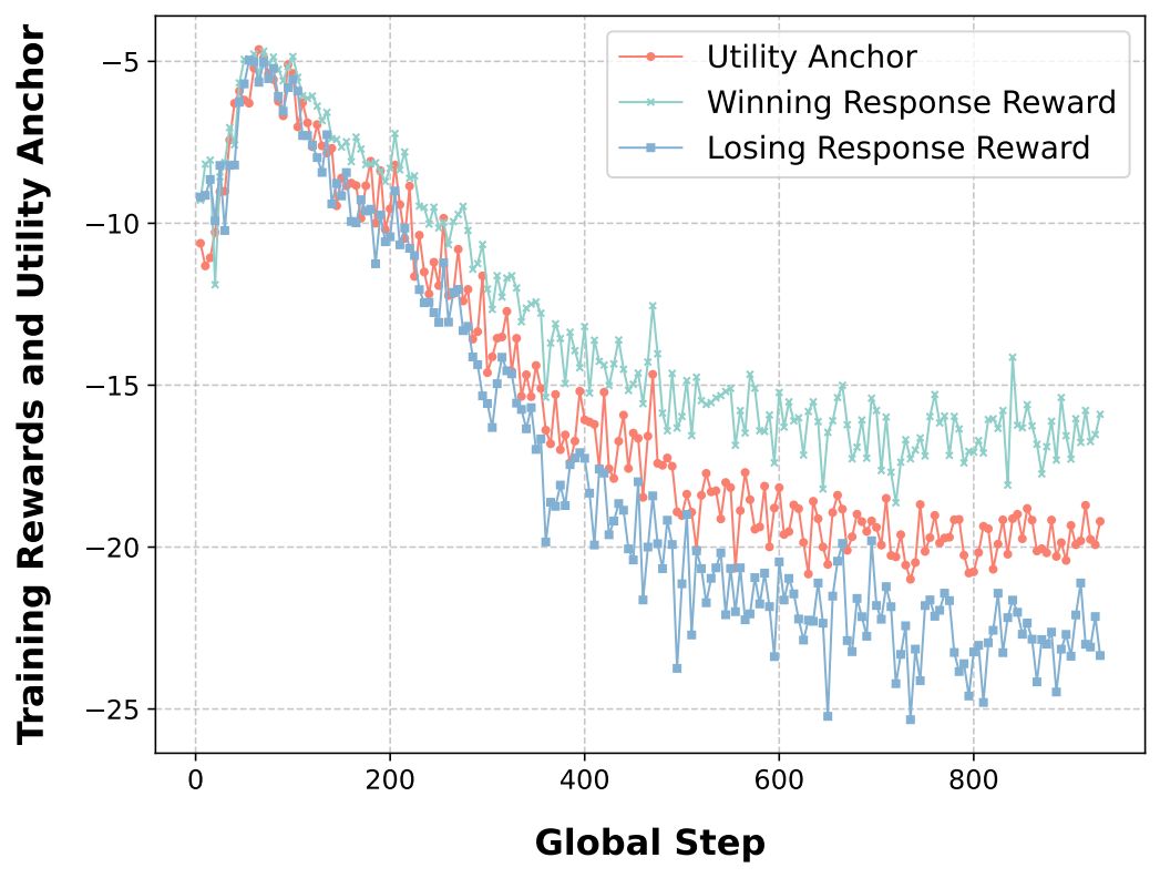 Utility Anchor Mechanism